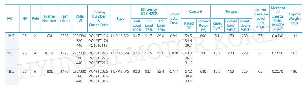 HYUNDAI ELECTRIC MOTOR 18.5KW DATASHEET