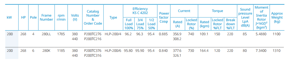 200KW / 270HP 현대일렉트릭모터 
데이터시트