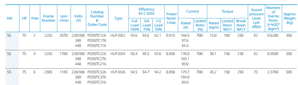 55KW / 75HP현대일렉트릭모터 데이터시트