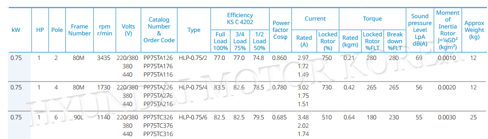 HYUNDAI ELECTRIC MOTOR 1HP DATASHEET