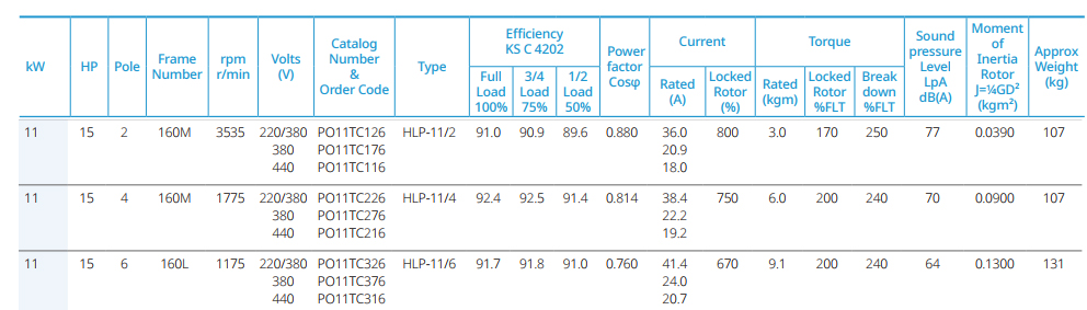 HYUNDAI ELECTRIC MOTOR 11KW DATASHEET