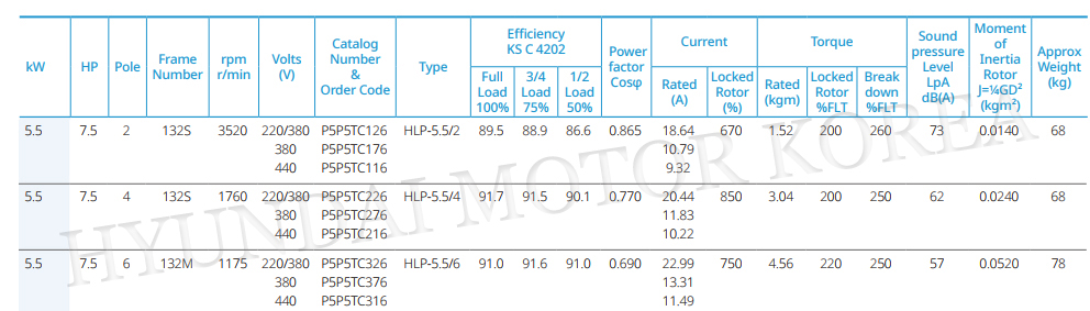 현대일렉트릭 5.5kW 모터 IE3 전동기 사양표 이미지