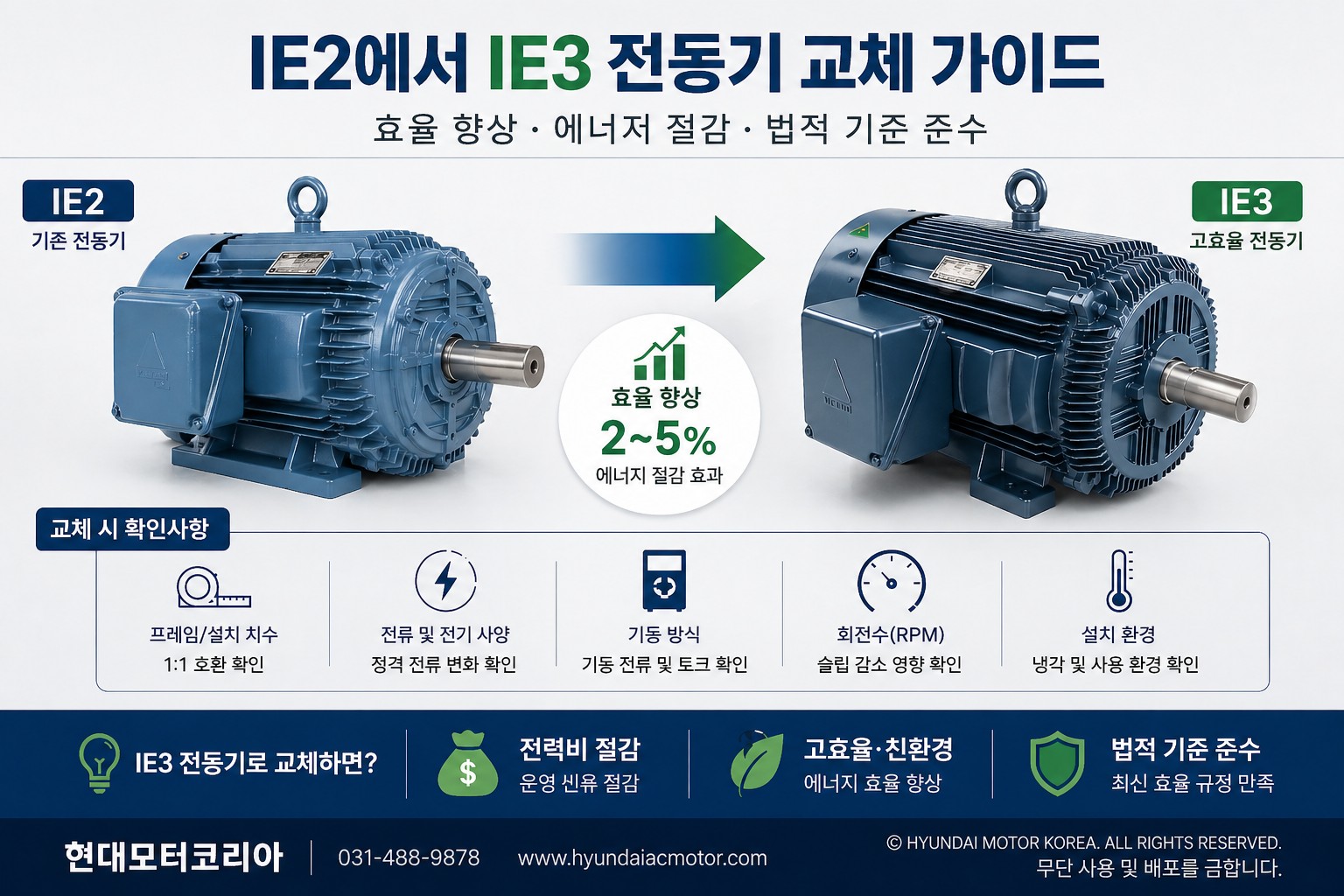 현대일렉트릭 모터 교체 IE2, IE3 프리미엄효율 전동기 교체 가이드