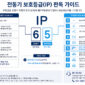 motor ip rating guide 85x85