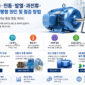 motor noise vibration overheat guide 85x85