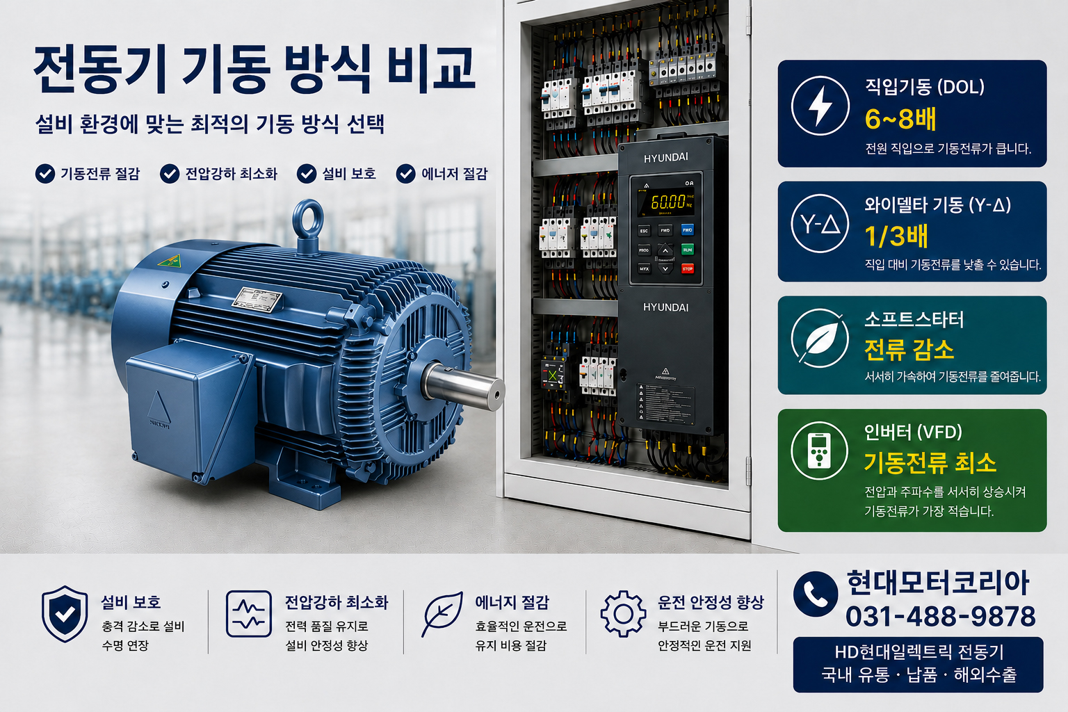 전동기 기동 방식 차이 직입기동 와이델타 인버터 비교