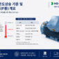 motor temperature rise 85x85